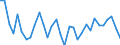 Unit of measure: Percentage of world total - 1-year change / BOP_item: Goods / Stock or flow: Credit / Geopolitical entity (partner): Rest of the world / Geopolitical entity (reporting): Sweden