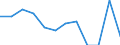 Unit of measure: Percentage of world total - 1-year change / Balance of payments item: Goods / Stock or flow: Credit / Geopolitical entity (partner): Extra-euro area - 21 countries (from 2026) / Geopolitical entity (reporting): Euro area – 21 countries (from 2026)
