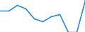 Unit of measure: Percentage of world total - 1-year change / Balance of payments item: Goods / Stock or flow: Credit / Geopolitical entity (partner): Extra-euro area - 20 countries (2023-2025) / Geopolitical entity (reporting): Euro area – 20 countries (2023-2025)