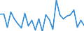 Unit of measure: Percentage of world total - 1-year change / Balance of payments item: Goods / Stock or flow: Credit / Geopolitical entity (partner): Rest of the world / Geopolitical entity (reporting): Belgium