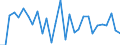 Unit of measure: Percentage of world total - 1-year change / Balance of payments item: Goods / Stock or flow: Credit / Geopolitical entity (partner): Rest of the world / Geopolitical entity (reporting): Bulgaria