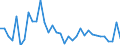 Unit of measure: Percentage of world total - 1-year change / Balance of payments item: Goods / Stock or flow: Credit / Geopolitical entity (partner): Rest of the world / Geopolitical entity (reporting): Czechia