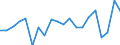 Unit of measure: Percentage of world total - 1-year change / Balance of payments item: Goods / Stock or flow: Credit / Geopolitical entity (partner): Rest of the world / Geopolitical entity (reporting): Denmark