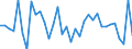 Unit of measure: Percentage of world total - 1-year change / Balance of payments item: Goods / Stock or flow: Credit / Geopolitical entity (partner): Rest of the world / Geopolitical entity (reporting): Germany