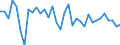 Unit of measure: Percentage of world total - 1-year change / Balance of payments item: Goods / Stock or flow: Credit / Geopolitical entity (partner): Rest of the world / Geopolitical entity (reporting): Estonia
