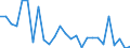 Unit of measure: Percentage of world total - 1-year change / Balance of payments item: Goods / Stock or flow: Credit / Geopolitical entity (partner): Rest of the world / Geopolitical entity (reporting): Latvia