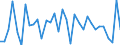 Unit of measure: Percentage of world total - 1-year change / Balance of payments item: Goods / Stock or flow: Credit / Geopolitical entity (partner): Rest of the world / Geopolitical entity (reporting): Luxembourg