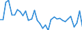 Unit of measure: Percentage of world total - 1-year change / Balance of payments item: Goods / Stock or flow: Credit / Geopolitical entity (partner): Rest of the world / Geopolitical entity (reporting): Hungary