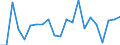 Unit of measure: Percentage of world total - 1-year change / Balance of payments item: Goods / Stock or flow: Credit / Geopolitical entity (partner): Rest of the world / Geopolitical entity (reporting): Malta