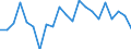 Unit of measure: Percentage of world total - 1-year change / Balance of payments item: Goods / Stock or flow: Credit / Geopolitical entity (partner): Rest of the world / Geopolitical entity (reporting): Netherlands