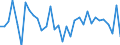 Unit of measure: Percentage of world total - 1-year change / Balance of payments item: Goods / Stock or flow: Credit / Geopolitical entity (partner): Rest of the world / Geopolitical entity (reporting): Austria