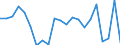 Unit of measure: Percentage of world total - 1-year change / Balance of payments item: Goods / Stock or flow: Credit / Geopolitical entity (partner): Rest of the world / Geopolitical entity (reporting): Poland