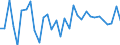 Unit of measure: Percentage of world total - 1-year change / Balance of payments item: Goods / Stock or flow: Credit / Geopolitical entity (partner): Rest of the world / Geopolitical entity (reporting): Portugal