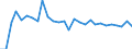 Unit of measure: Percentage of world total - 1-year change / Balance of payments item: Goods / Stock or flow: Credit / Geopolitical entity (partner): Rest of the world / Geopolitical entity (reporting): Romania