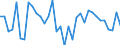 Unit of measure: Percentage of world total - 1-year change / Balance of payments item: Goods / Stock or flow: Credit / Geopolitical entity (partner): Rest of the world / Geopolitical entity (reporting): Slovenia