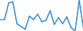 Unit of measure: Percentage of world total - 1-year change / Balance of payments item: Goods / Stock or flow: Credit / Geopolitical entity (partner): Rest of the world / Geopolitical entity (reporting): Slovakia