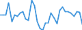Unit of measure: Percentage of world total - 1-year change / Balance of payments item: Goods / Stock or flow: Credit / Geopolitical entity (partner): Rest of the world / Geopolitical entity (reporting): Finland