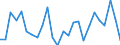 Unit of measure: Percentage of world total - 1-year change / BOP_item: Services / Stock or flow: Credit / Geopolitical entity (partner): Extra-EU27 (from 2020) / Geopolitical entity (reporting): European Union - 27 countries (from 2020)