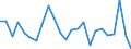 Unit of measure: Percentage of world total - 1-year change / BOP_item: Services / Stock or flow: Credit / Geopolitical entity (partner): Rest of the world / Geopolitical entity (reporting): Belgium