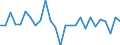 Unit of measure: Percentage of world total - 1-year change / BOP_item: Services / Stock or flow: Credit / Geopolitical entity (partner): Rest of the world / Geopolitical entity (reporting): Bulgaria