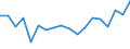 Unit of measure: Percentage of world total - 1-year change / BOP_item: Services / Stock or flow: Credit / Geopolitical entity (partner): Rest of the world / Geopolitical entity (reporting): Denmark