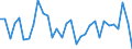 Unit of measure: Percentage of world total - 1-year change / BOP_item: Services / Stock or flow: Credit / Geopolitical entity (partner): Rest of the world / Geopolitical entity (reporting): Germany