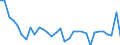 Unit of measure: Percentage of world total - 1-year change / BOP_item: Services / Stock or flow: Credit / Geopolitical entity (partner): Rest of the world / Geopolitical entity (reporting): Estonia