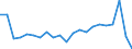 Unit of measure: Percentage of world total - 1-year change / BOP_item: Services / Stock or flow: Credit / Geopolitical entity (partner): Rest of the world / Geopolitical entity (reporting): Ireland