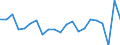 Unit of measure: Percentage of world total - 1-year change / BOP_item: Services / Stock or flow: Credit / Geopolitical entity (partner): Rest of the world / Geopolitical entity (reporting): Greece