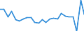 Unit of measure: Percentage of world total - 1-year change / BOP_item: Services / Stock or flow: Credit / Geopolitical entity (partner): Rest of the world / Geopolitical entity (reporting): Croatia