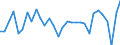 Maßeinheit: Prozentsatz von der Welt insgesamt - Veränderung auf 1 Jahr / ZB_Position: Dienstleistungen / Bestand oder Fluss: Einnahmen / Geopolitische Partnereinheit: Rest der Welt / Geopolitische Meldeeinheit: Italien