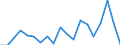 Unit of measure: Percentage of world total - 1-year change / BOP_item: Services / Stock or flow: Credit / Geopolitical entity (partner): Rest of the world / Geopolitical entity (reporting): Cyprus