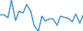 Maßeinheit: Prozentsatz von der Welt insgesamt - Veränderung auf 1 Jahr / ZB_Position: Dienstleistungen / Bestand oder Fluss: Einnahmen / Geopolitische Partnereinheit: Rest der Welt / Geopolitische Meldeeinheit: Lettland