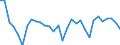 Maßeinheit: Prozentsatz von der Welt insgesamt - Veränderung auf 1 Jahr / ZB_Position: Dienstleistungen / Bestand oder Fluss: Einnahmen / Geopolitische Partnereinheit: Rest der Welt / Geopolitische Meldeeinheit: Litauen