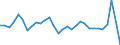 Unit of measure: Percentage of world total - 1-year change / BOP_item: Services / Stock or flow: Credit / Geopolitical entity (partner): Rest of the world / Geopolitical entity (reporting): Luxembourg