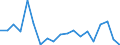 Unit of measure: Percentage of world total - 1-year change / BOP_item: Services / Stock or flow: Credit / Geopolitical entity (partner): Rest of the world / Geopolitical entity (reporting): Malta