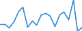 Unit of measure: Percentage of world total - 1-year change / BOP_item: Services / Stock or flow: Credit / Geopolitical entity (partner): Rest of the world / Geopolitical entity (reporting): Netherlands