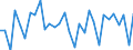 Unit of measure: Percentage of world total - 1-year change / BOP_item: Services / Stock or flow: Credit / Geopolitical entity (partner): Rest of the world / Geopolitical entity (reporting): Austria