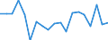 Unit of measure: Percentage of world total - 1-year change / BOP_item: Services / Stock or flow: Credit / Geopolitical entity (partner): Rest of the world / Geopolitical entity (reporting): Poland