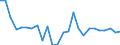 Unit of measure: Percentage of world total - 1-year change / BOP_item: Services / Stock or flow: Credit / Geopolitical entity (partner): Rest of the world / Geopolitical entity (reporting): Romania