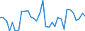 Unit of measure: Percentage of world total - 1-year change / BOP_item: Services / Stock or flow: Credit / Geopolitical entity (partner): Rest of the world / Geopolitical entity (reporting): Slovenia