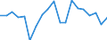 Unit of measure: Percentage of world total - 1-year change / BOP_item: Services / Stock or flow: Credit / Geopolitical entity (partner): Rest of the world / Geopolitical entity (reporting): Slovakia