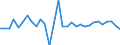 Unit of measure: Percentage of world total - 1-year change / BOP_item: Services / Stock or flow: Credit / Geopolitical entity (partner): Rest of the world / Geopolitical entity (reporting): Finland