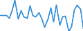 Maßeinheit: Prozentsatz von der Welt insgesamt - Veränderung auf 1 Jahr / ZB_Position: Dienstleistungen / Bestand oder Fluss: Einnahmen / Geopolitische Partnereinheit: Rest der Welt / Geopolitische Meldeeinheit: Schweden