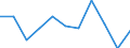 Unit of measure: Percentage of world total - 1-year change / Balance of payments item: Services / Stock or flow: Credit / Geopolitical entity (partner): Extra-euro area - 20 countries (2023-2025) / Geopolitical entity (reporting): Euro area – 20 countries (2023-2025)