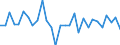 Unit of measure: Percentage of world total - 1-year change / Balance of payments item: Services / Stock or flow: Credit / Geopolitical entity (partner): Rest of the world / Geopolitical entity (reporting): Bulgaria