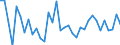Unit of measure: Percentage of world total - 1-year change / Balance of payments item: Services / Stock or flow: Credit / Geopolitical entity (partner): Rest of the world / Geopolitical entity (reporting): Czechia