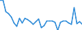 Unit of measure: Percentage of world total - 1-year change / Balance of payments item: Services / Stock or flow: Credit / Geopolitical entity (partner): Rest of the world / Geopolitical entity (reporting): Estonia