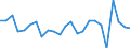 Unit of measure: Percentage of world total - 1-year change / Balance of payments item: Services / Stock or flow: Credit / Geopolitical entity (partner): Rest of the world / Geopolitical entity (reporting): Greece