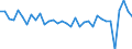 Unit of measure: Percentage of world total - 1-year change / Balance of payments item: Services / Stock or flow: Credit / Geopolitical entity (partner): Rest of the world / Geopolitical entity (reporting): Spain